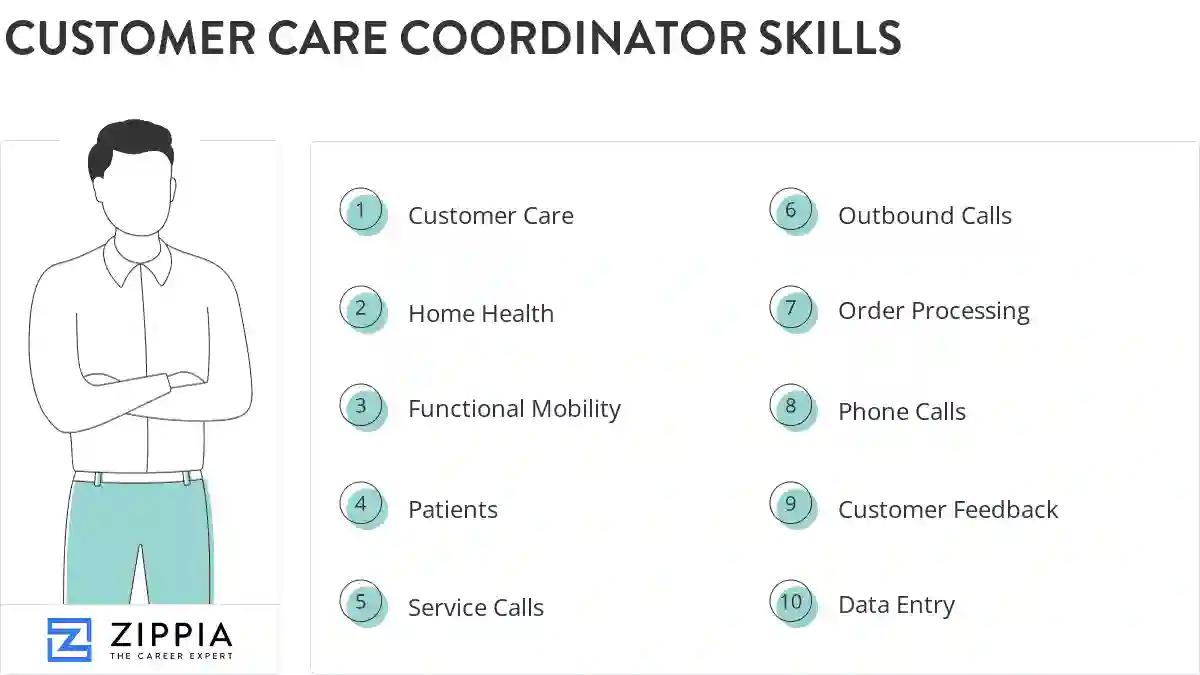 Customer care coordinator skills