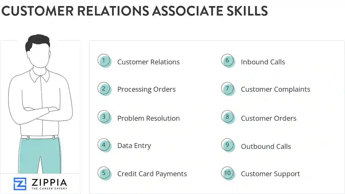 Customer relations associate skills