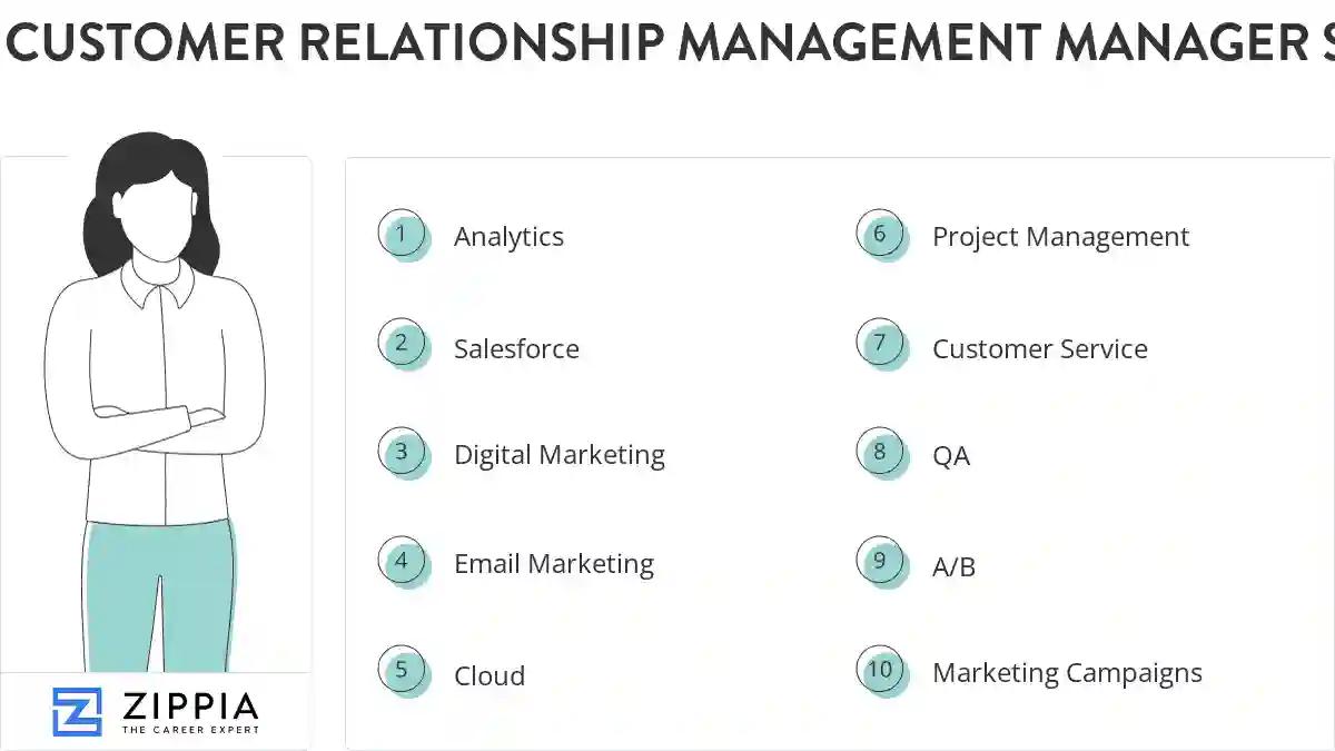 Customer relationship management manager skills
