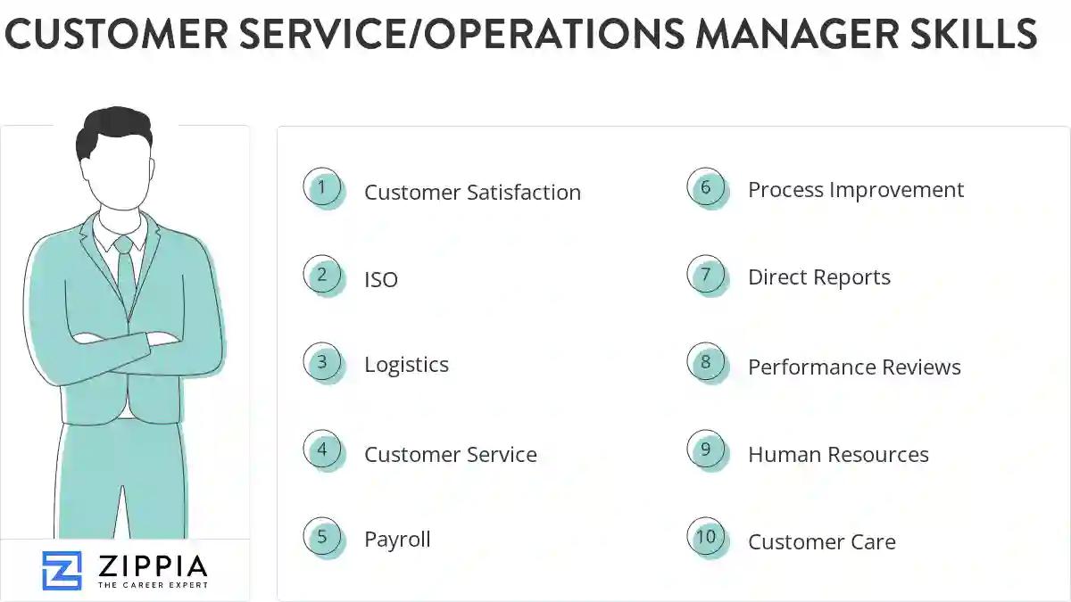 Customer service/operations manager skills