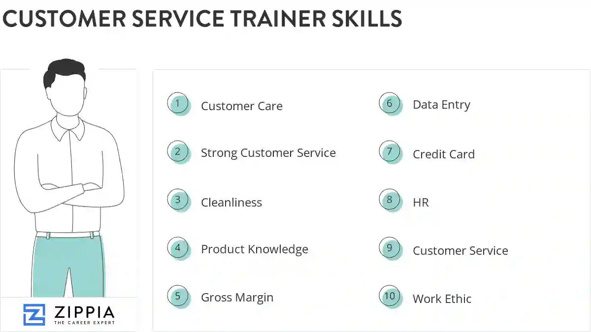 Customer service trainer skills