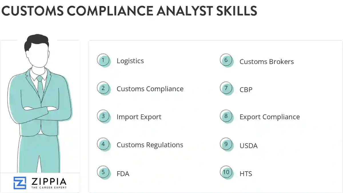 Customs compliance analyst skills
