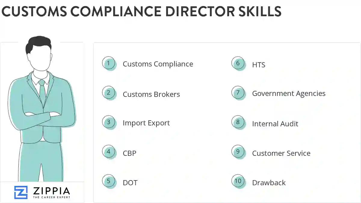 Customs compliance director skills