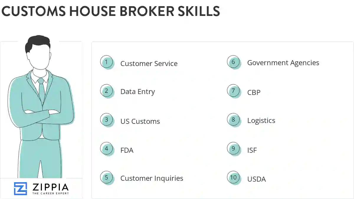 Customs house broker skills
