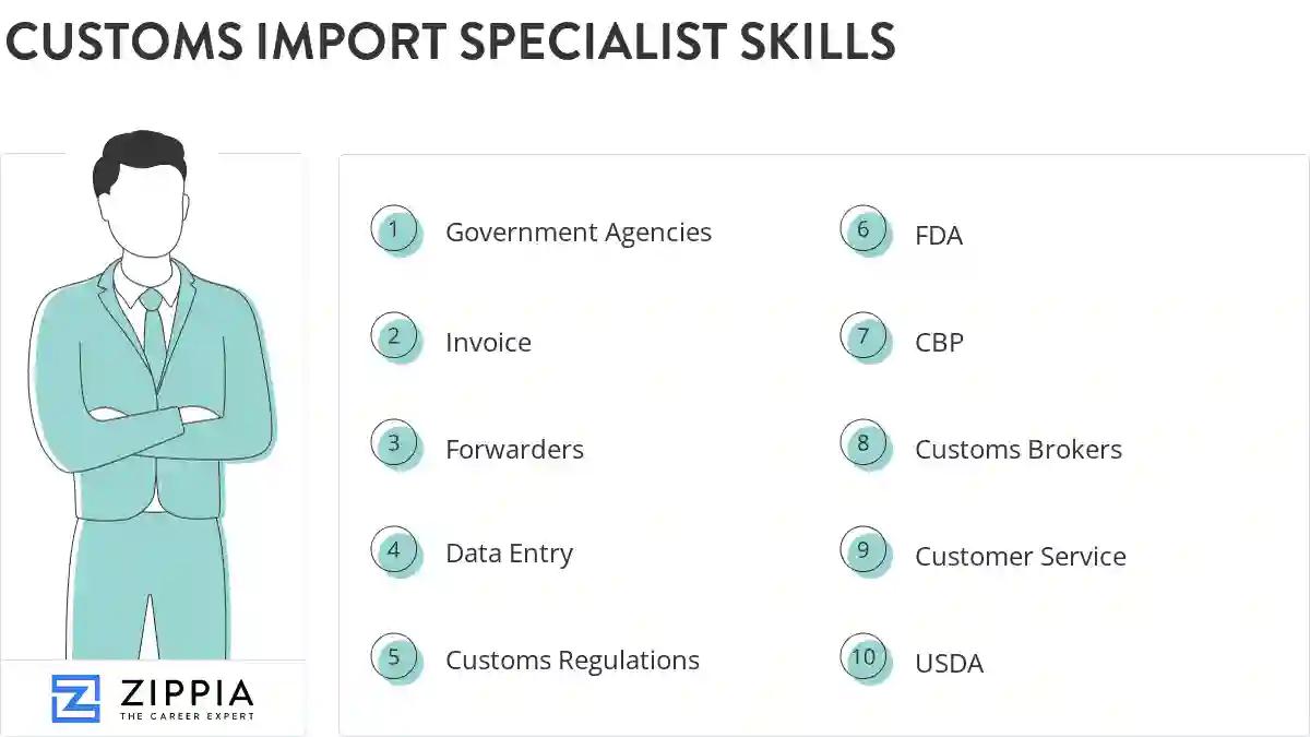 Customs import specialist skills