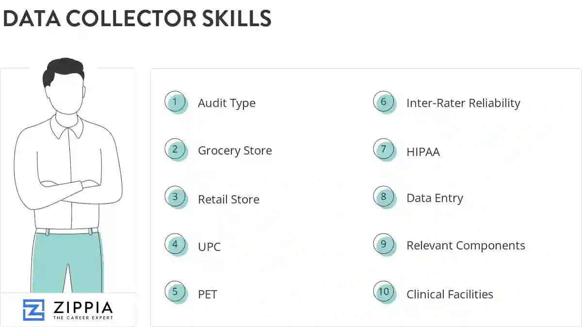 Data collector skills