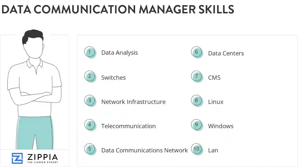 Data communication manager skills