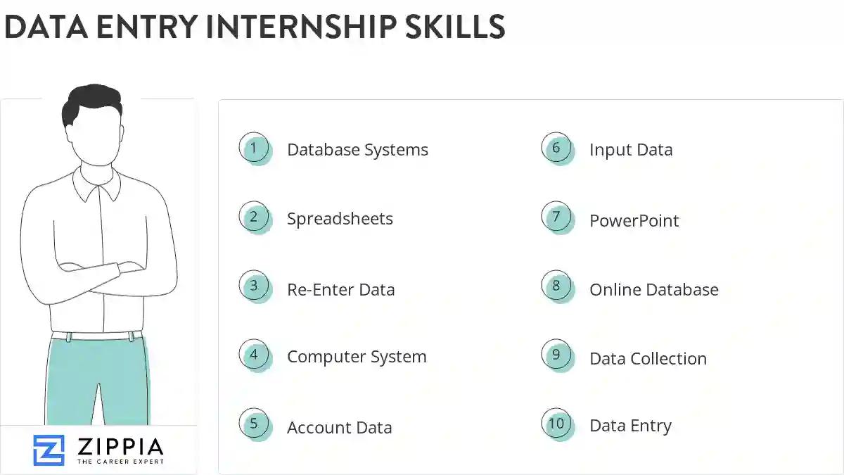 Data entry internship skills