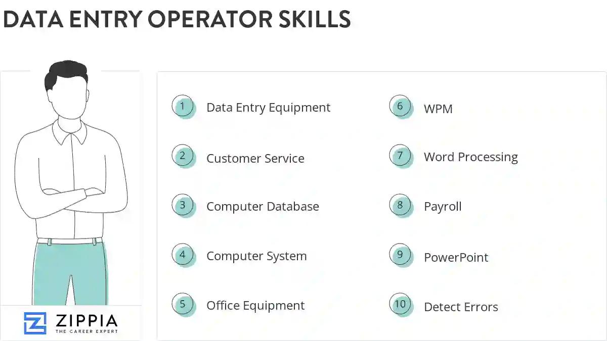 Data entry operator skills