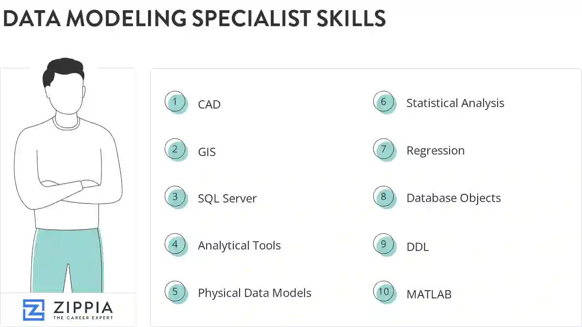 Data modeling specialist skills