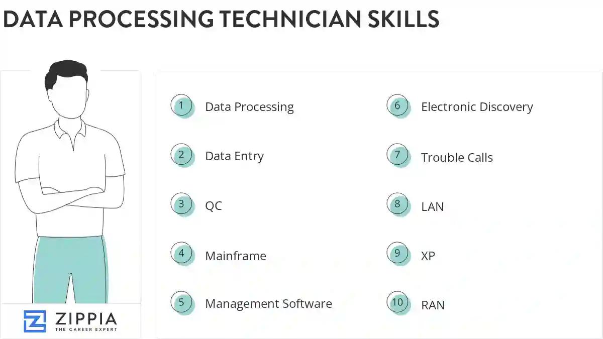 Data processing technician skills