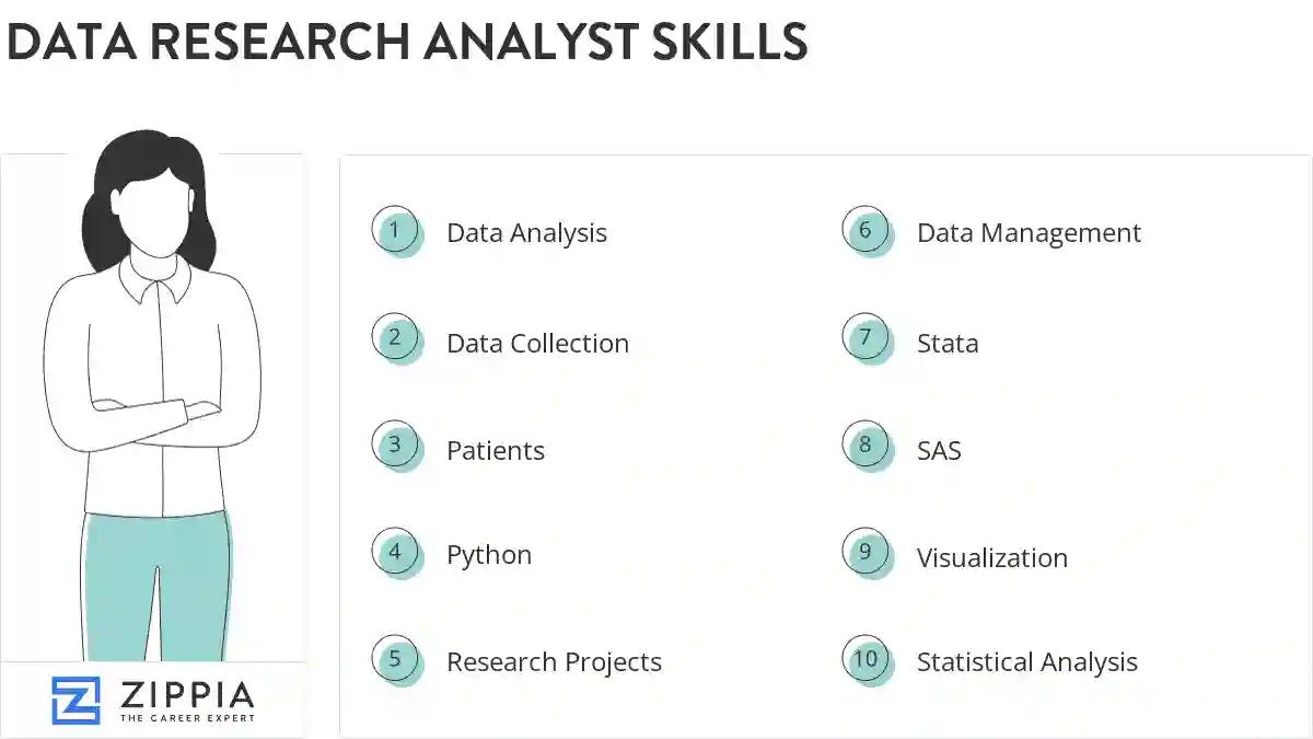 Data research analyst skills