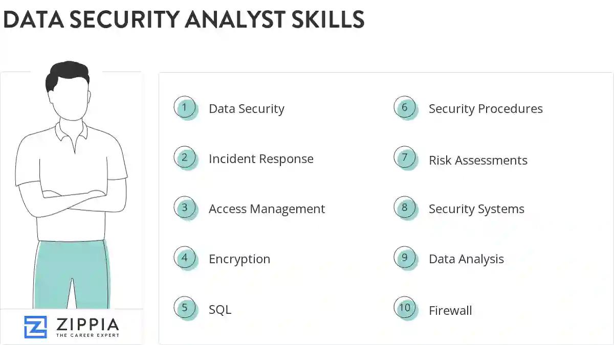 Data security analyst skills