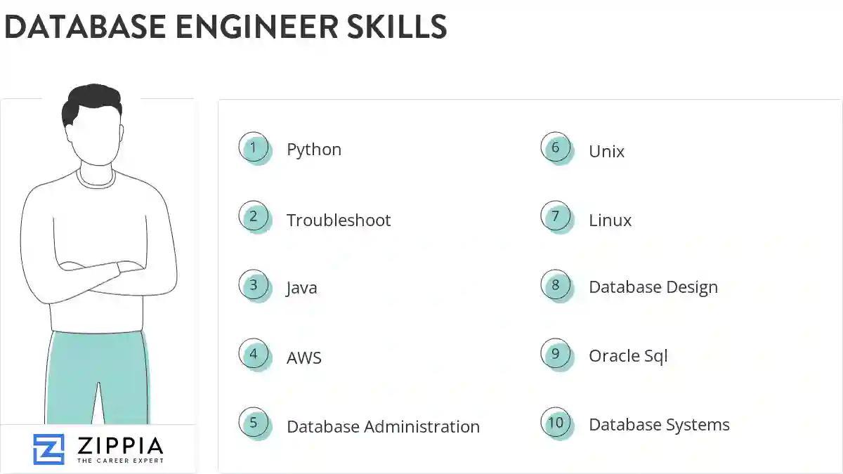 Database engineer skills