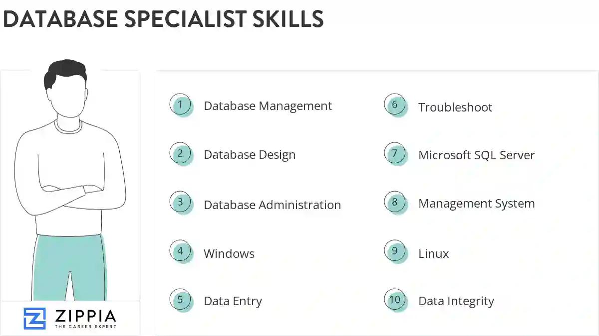 Database specialist skills