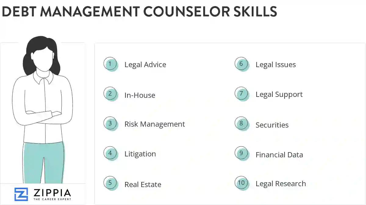 Debt management counselor skills