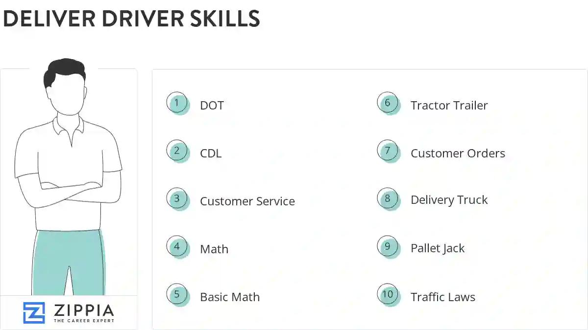 Deliver driver skills