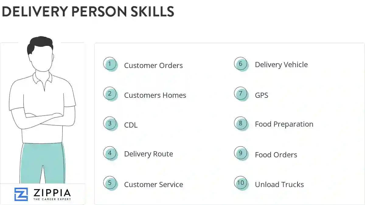 Delivery person skills