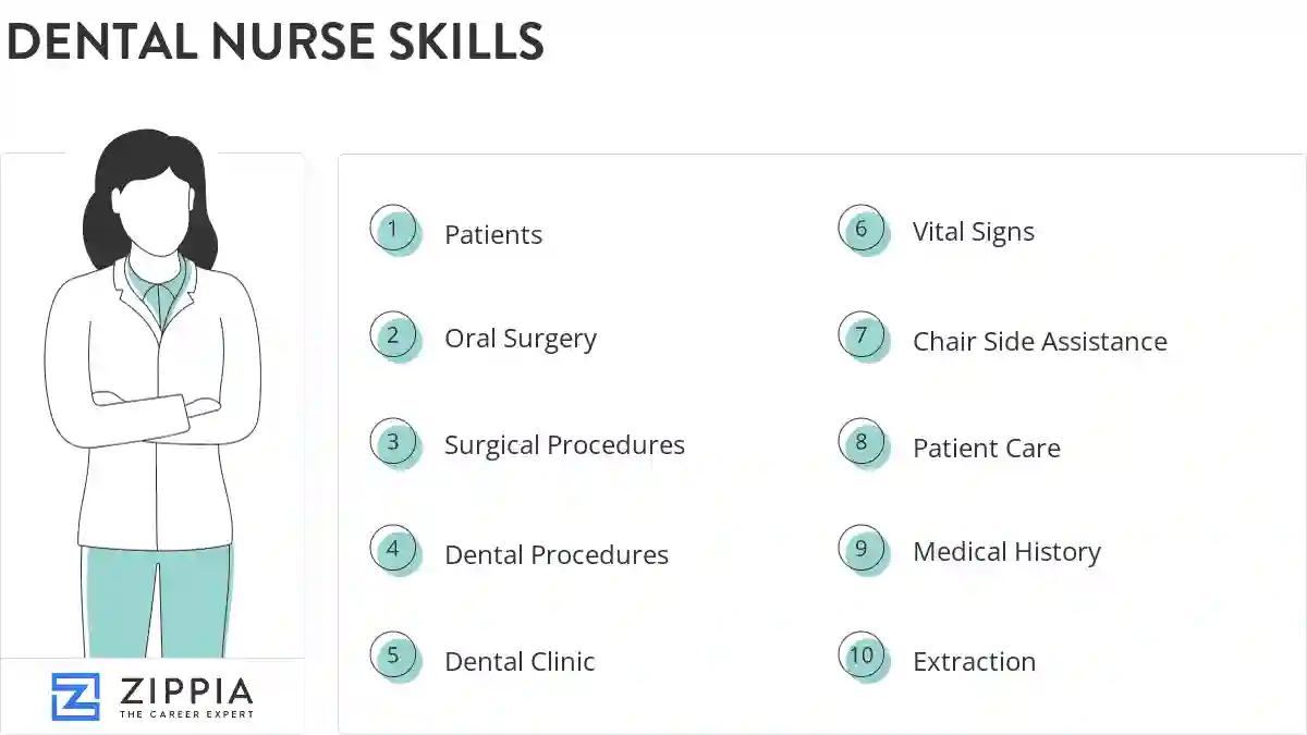 Dental nurse skills