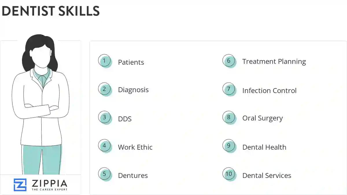 Dentist skills