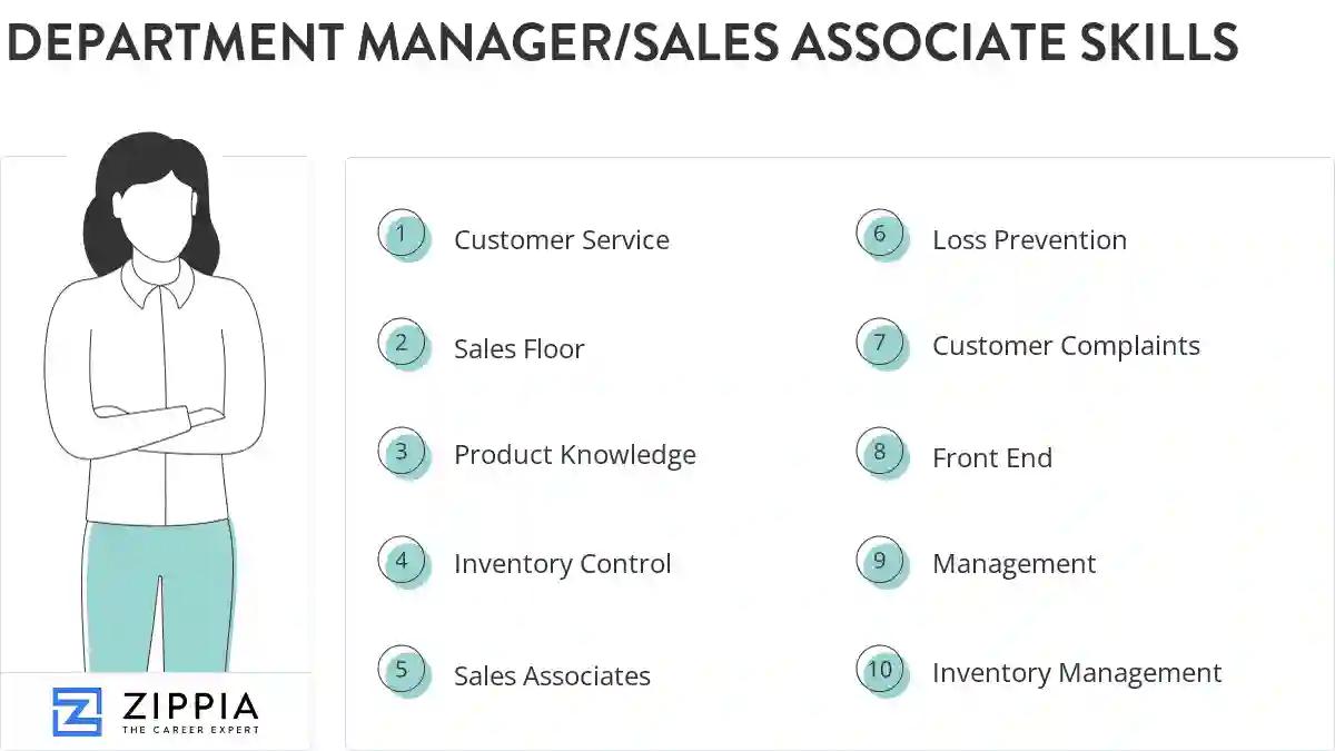 Department manager/sales associate skills