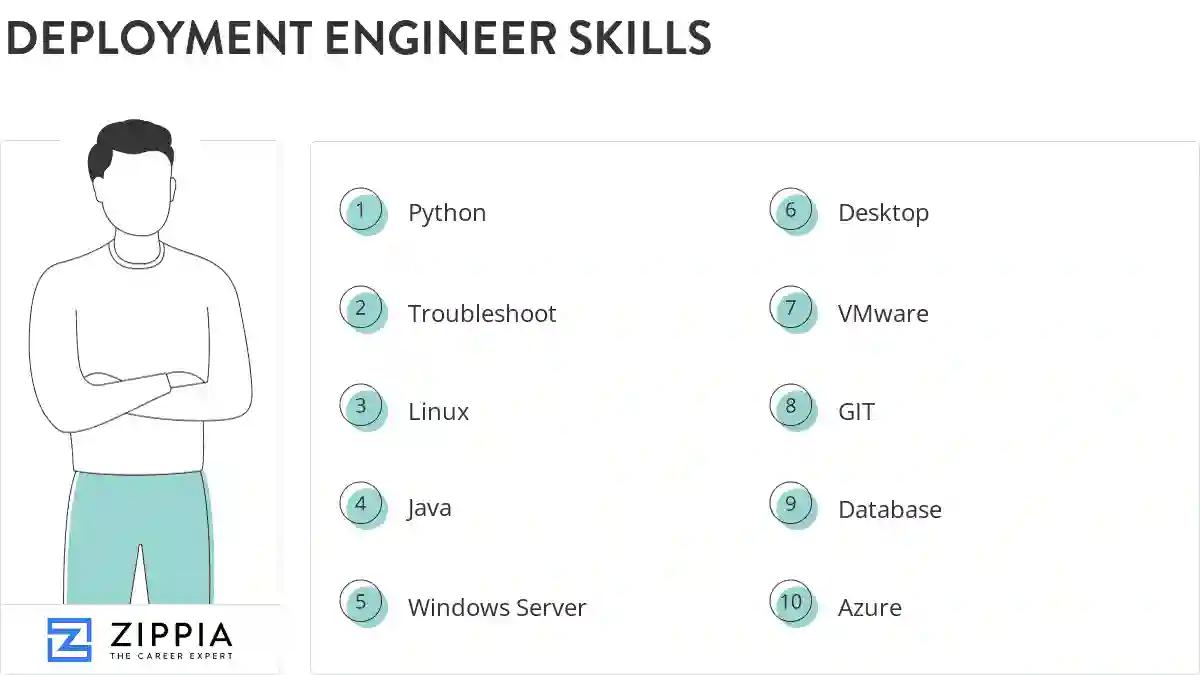 Deployment engineer skills