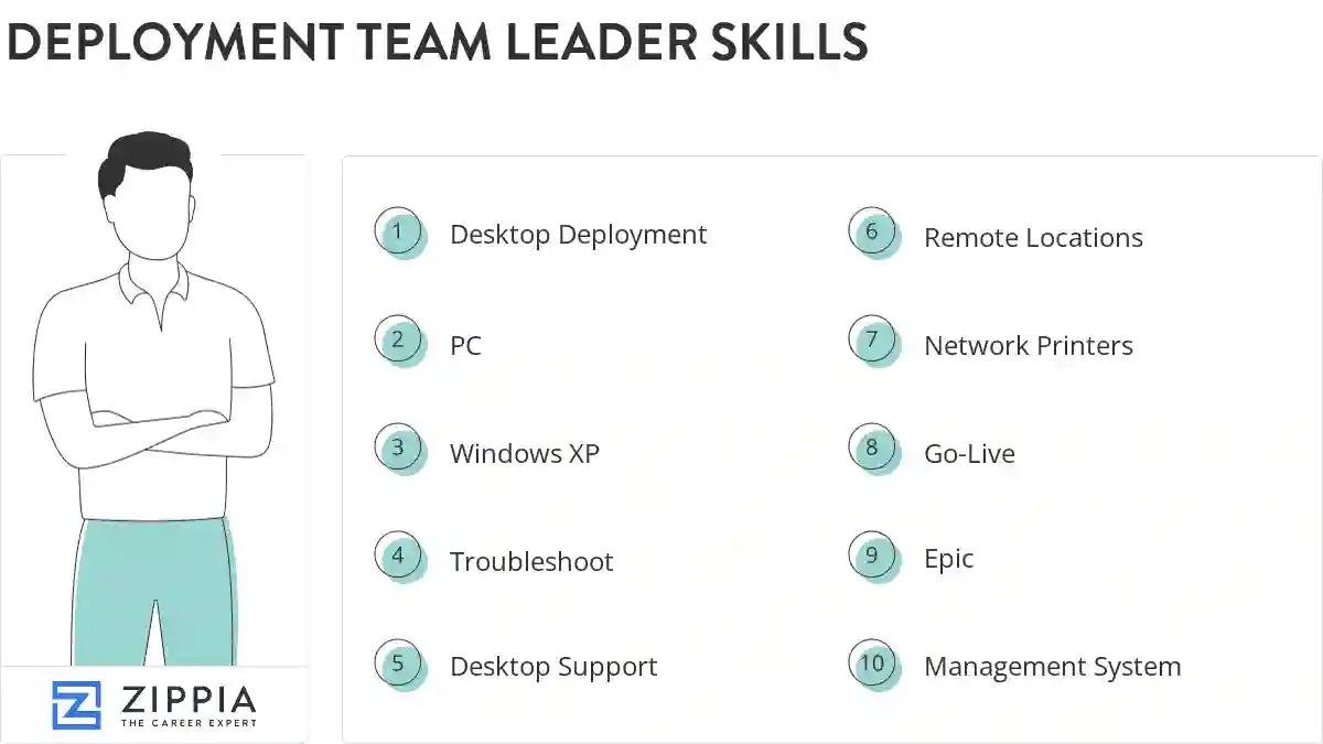 Deployment team leader skills