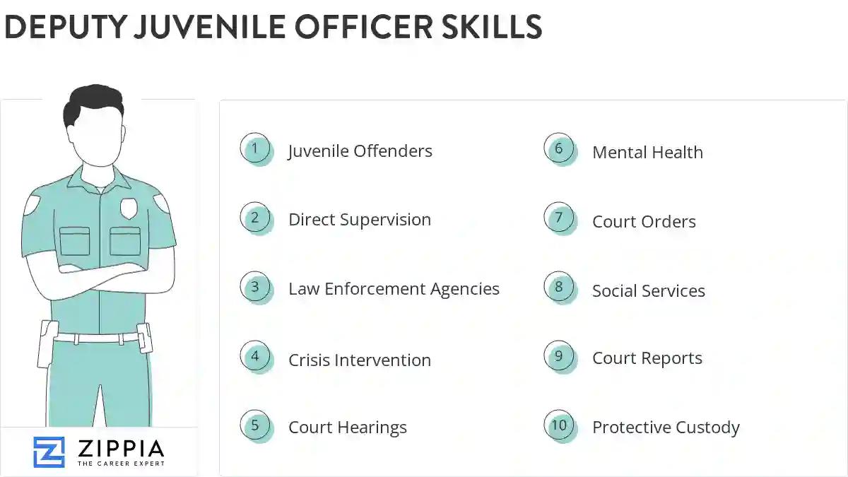 Deputy juvenile officer skills