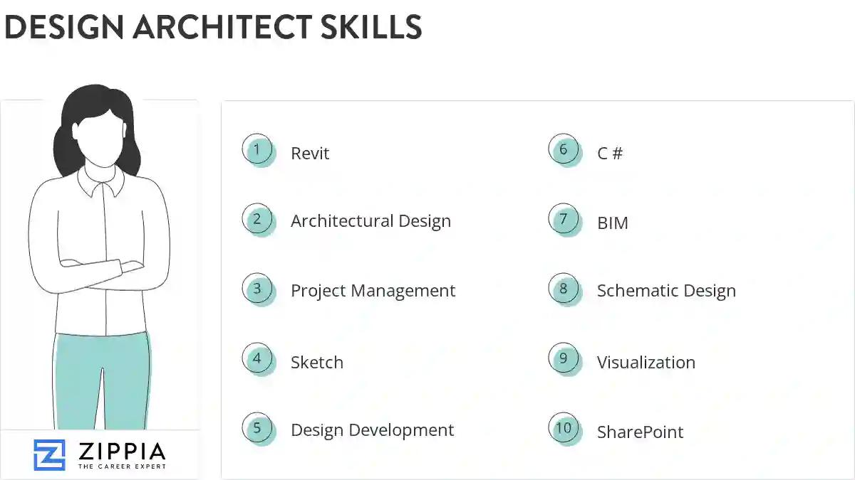 Design architect skills