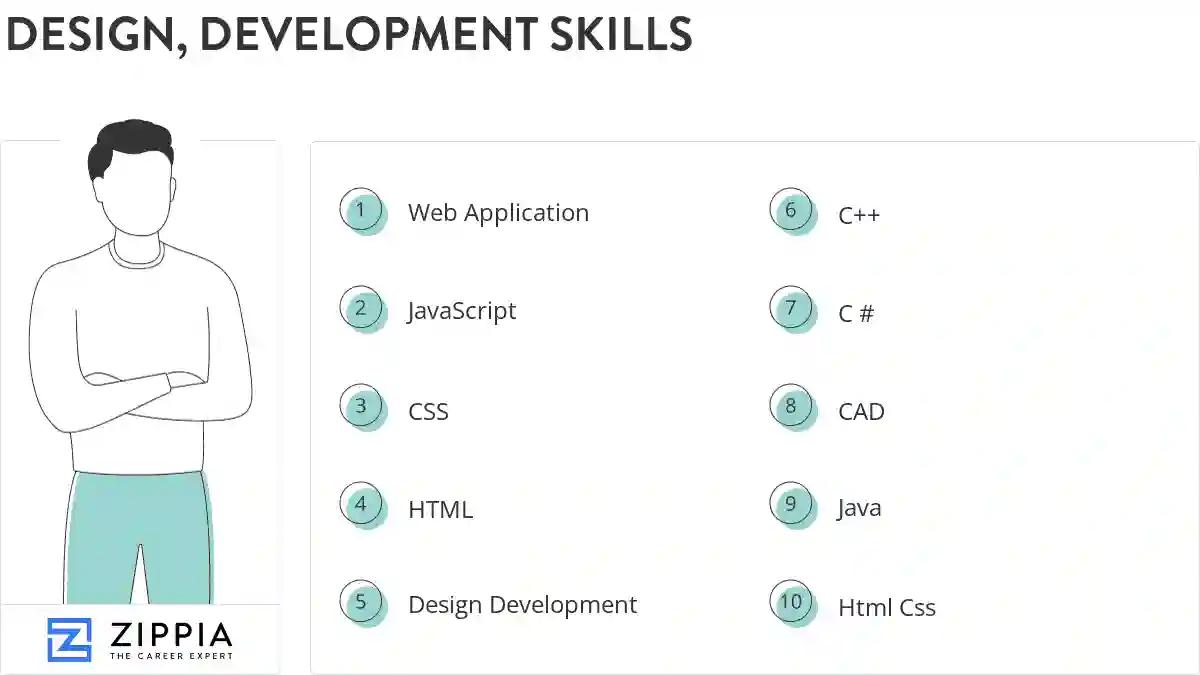 Design, development skills