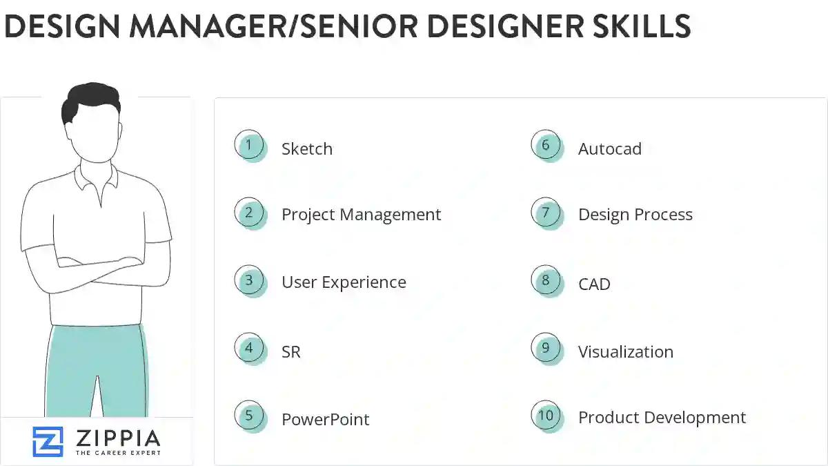 Design manager/senior designer skills