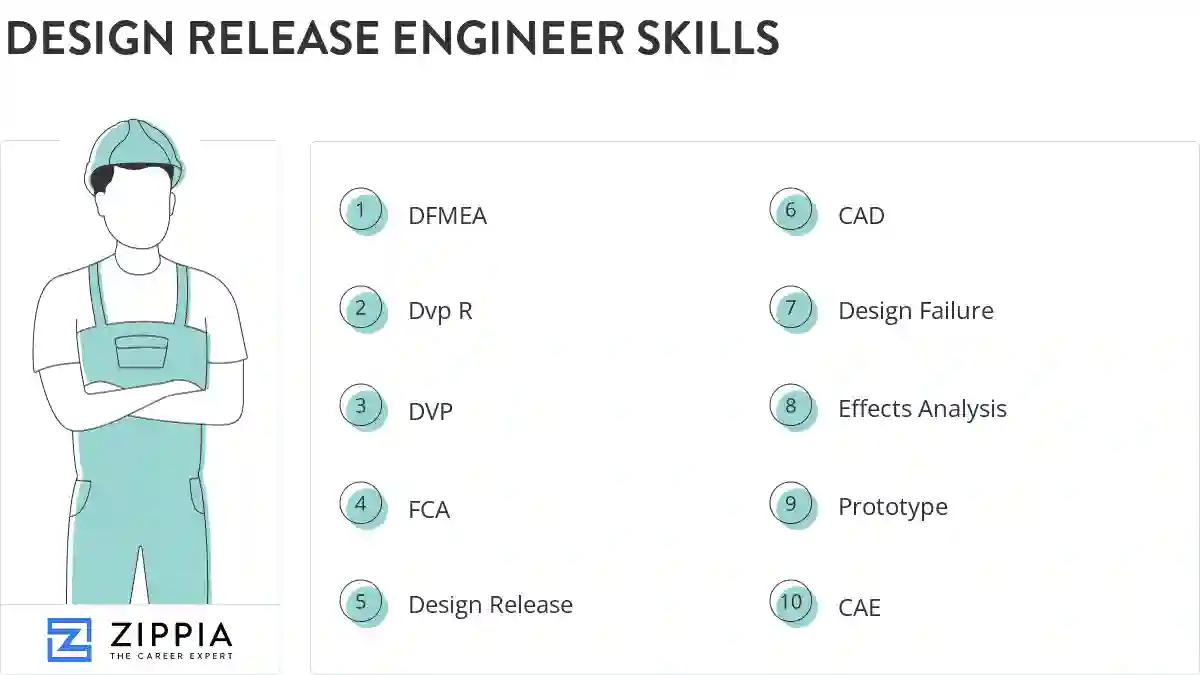 Design release engineer skills