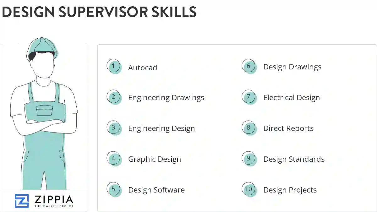 Design supervisor skills