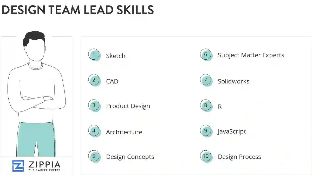 Design team lead skills