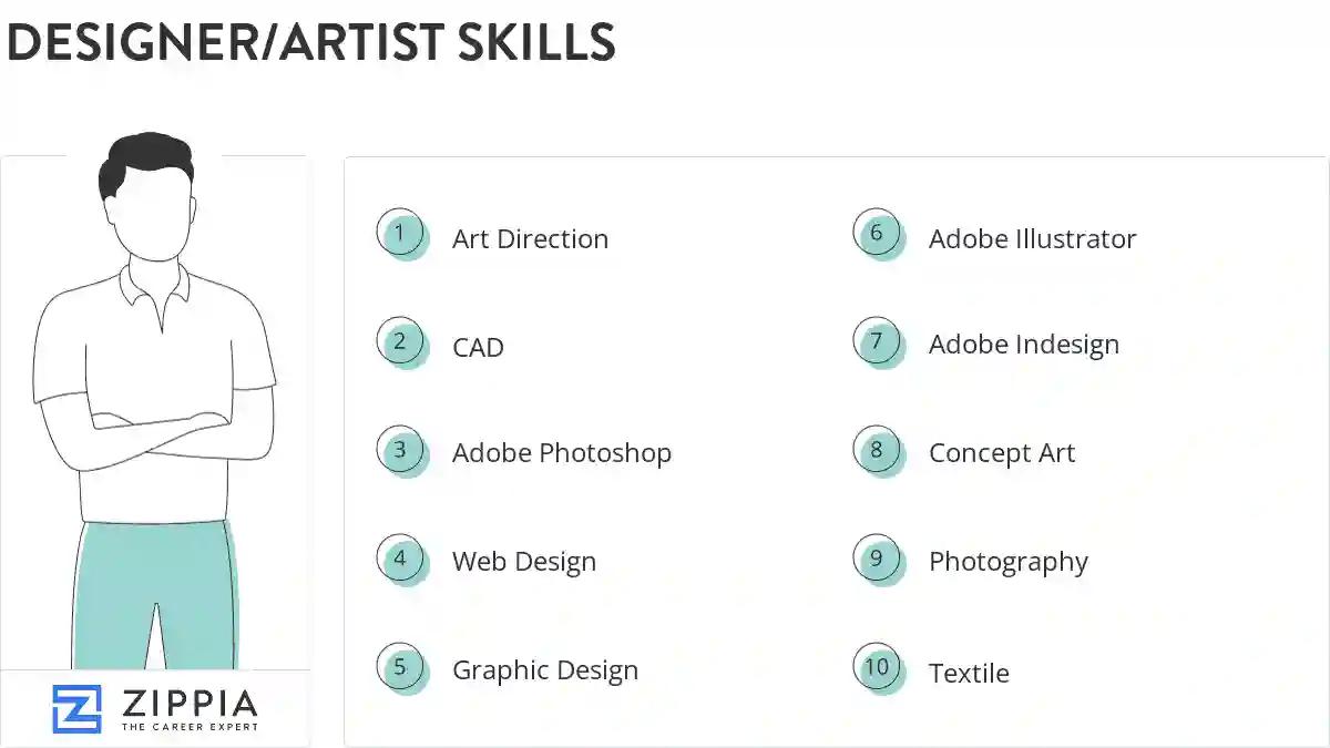 Designer/artist skills