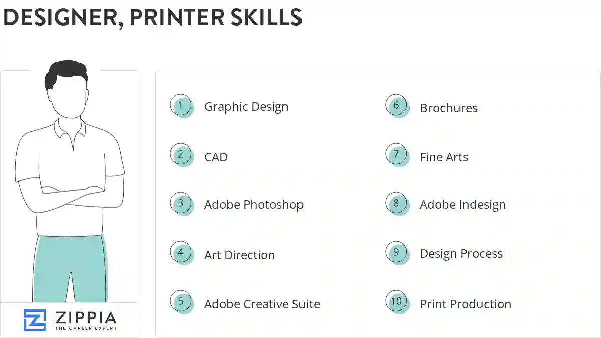 Designer, printer skills