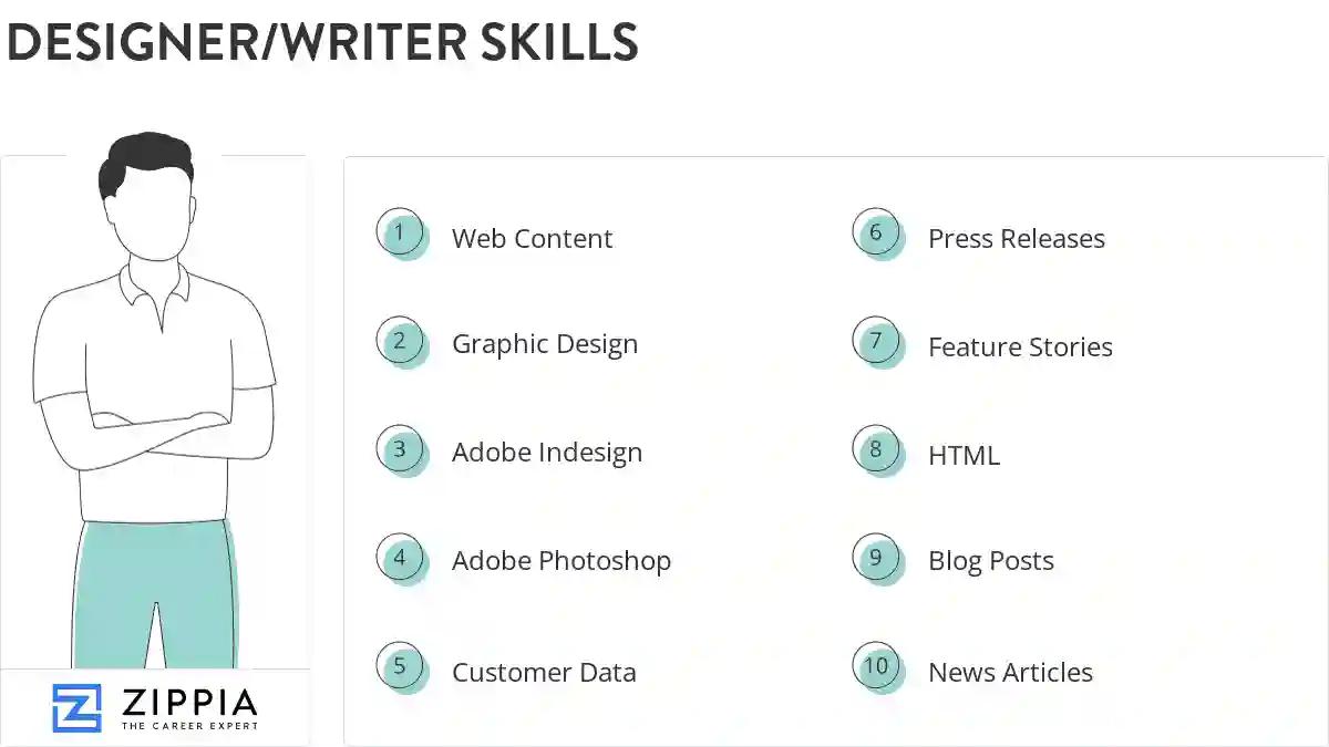 Designer/writer skills
