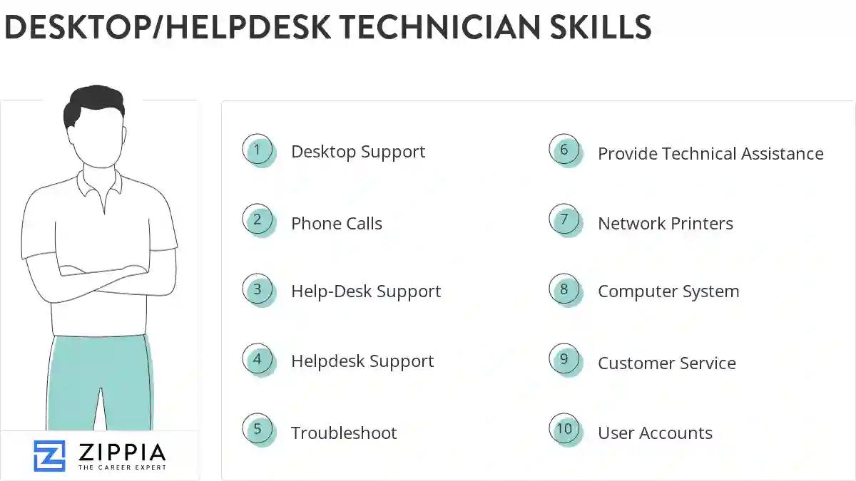 Desktop/helpdesk technician skills