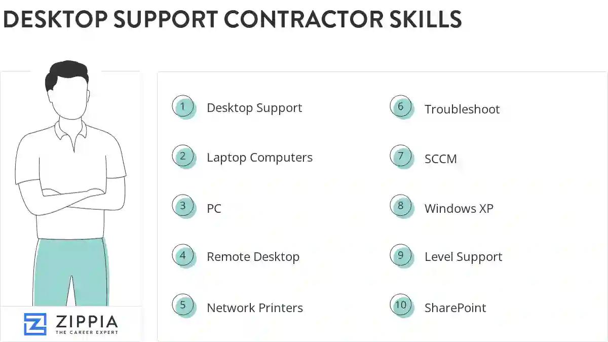 Desktop support contractor skills