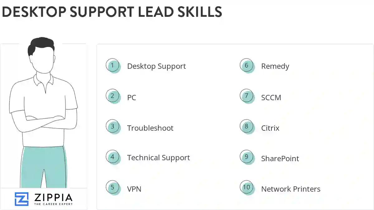 Desktop support lead skills