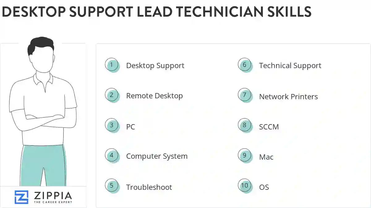 Desktop support lead technician skills