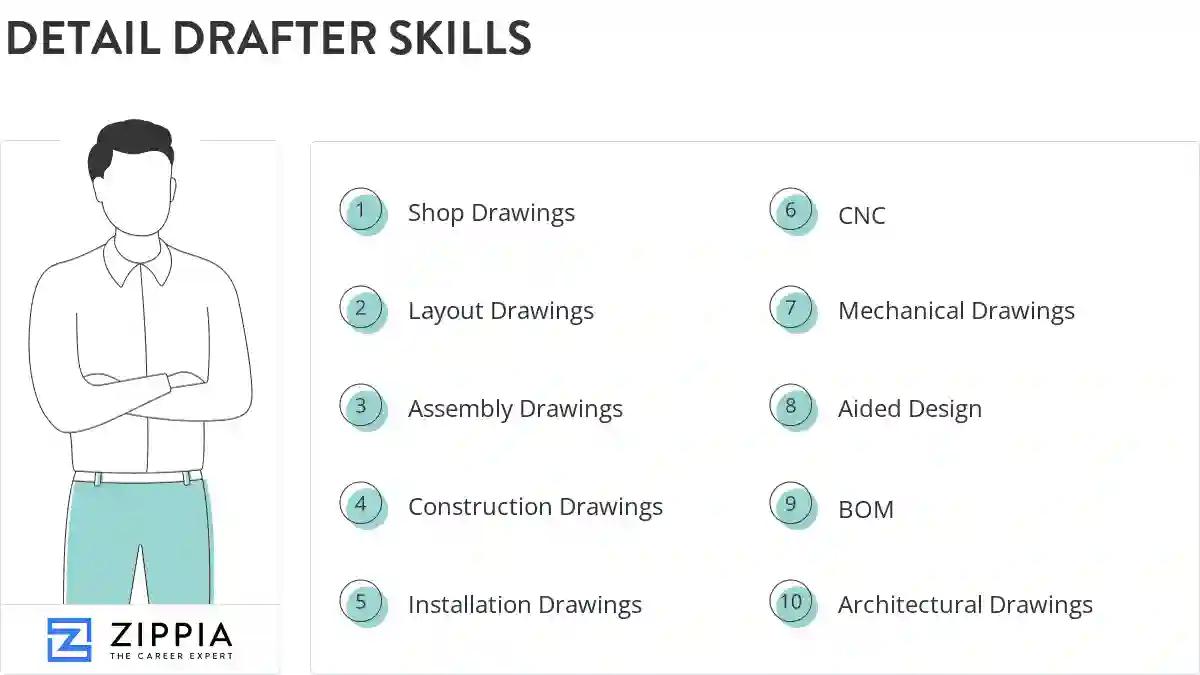 Detail drafter skills
