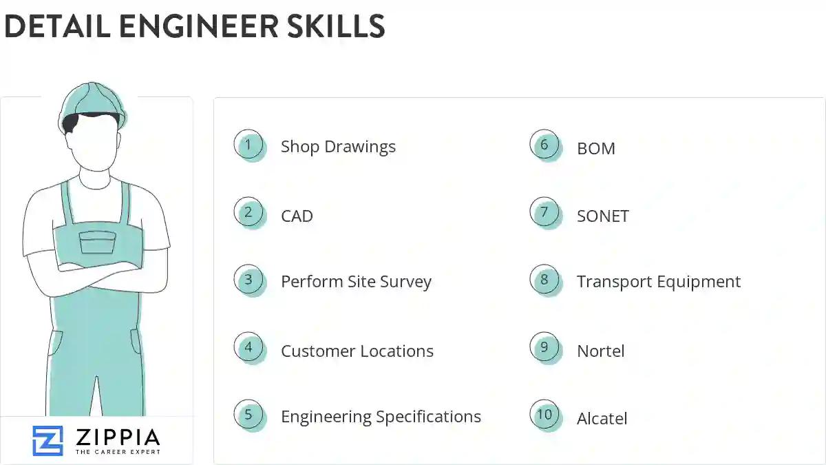 Detail engineer skills
