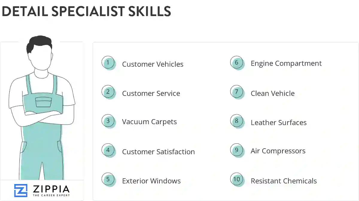 Detail specialist skills
