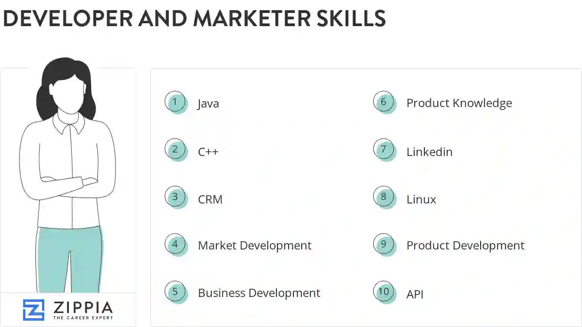Developer and marketer skills