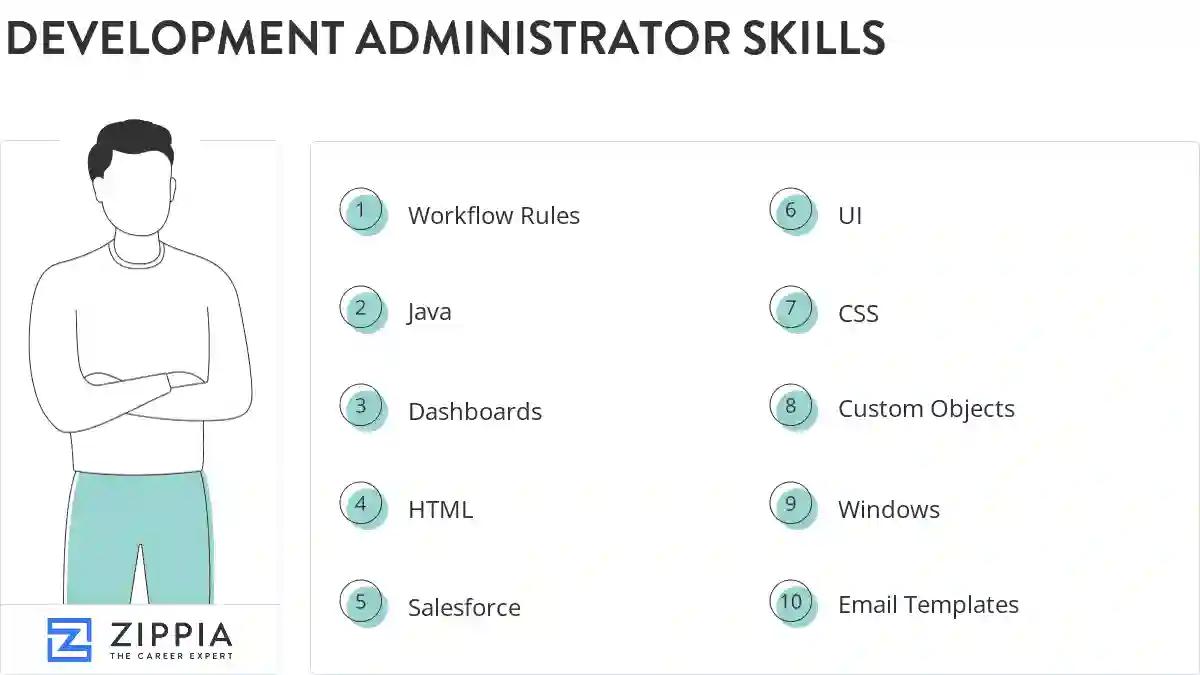 Development administrator skills