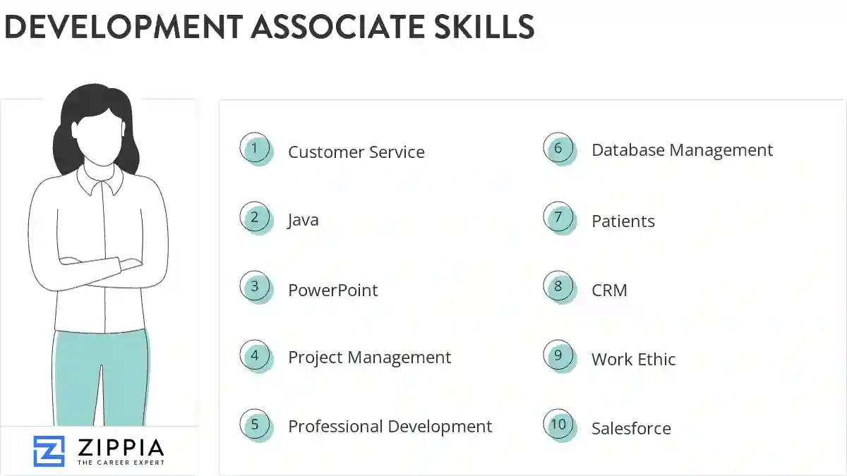 Development associate skills