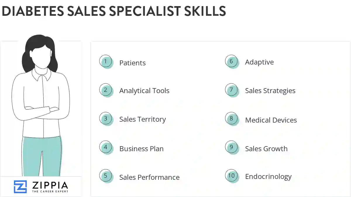 Diabetes sales specialist skills