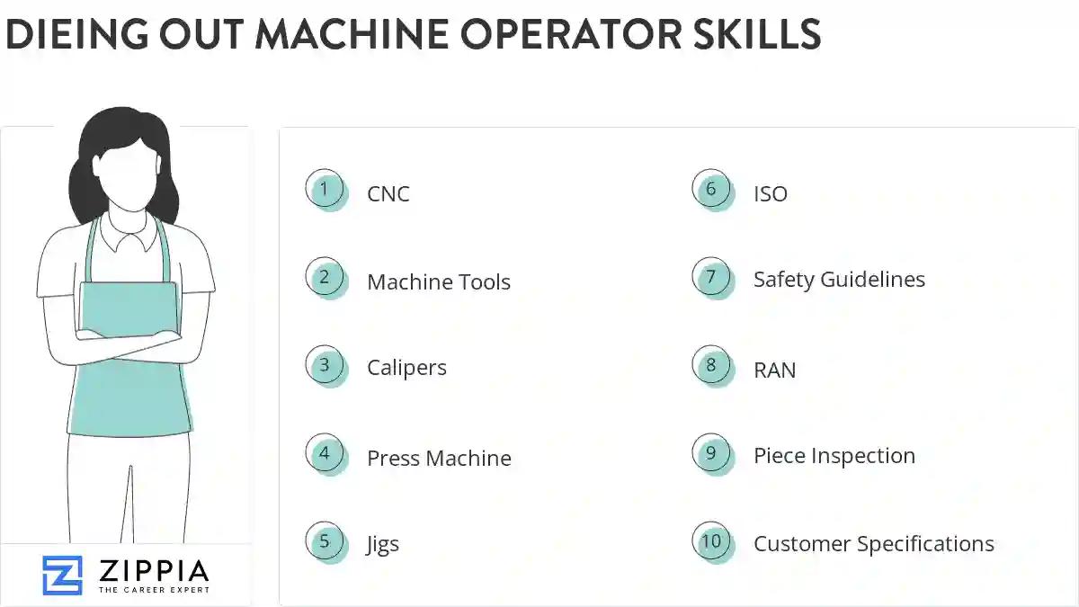 Dieing out machine operator skills