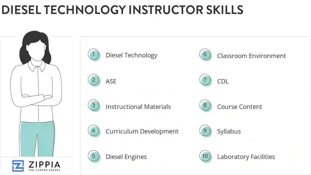 Diesel technology instructor skills